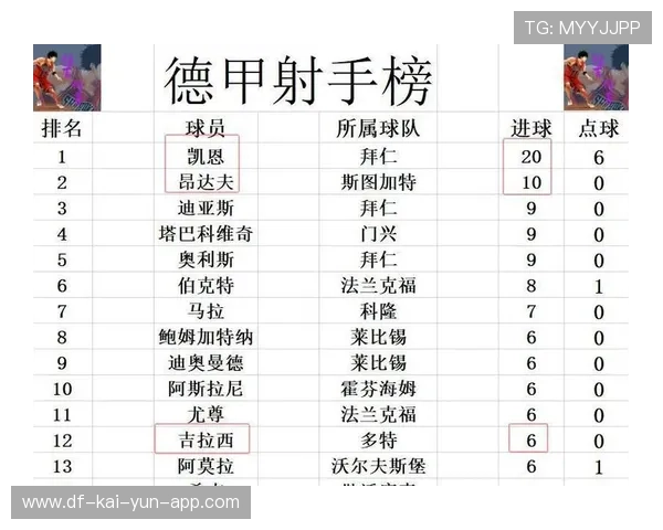 德甲第四轮意外频现，三场压轴大战搅动积分榜，德甲四队出线