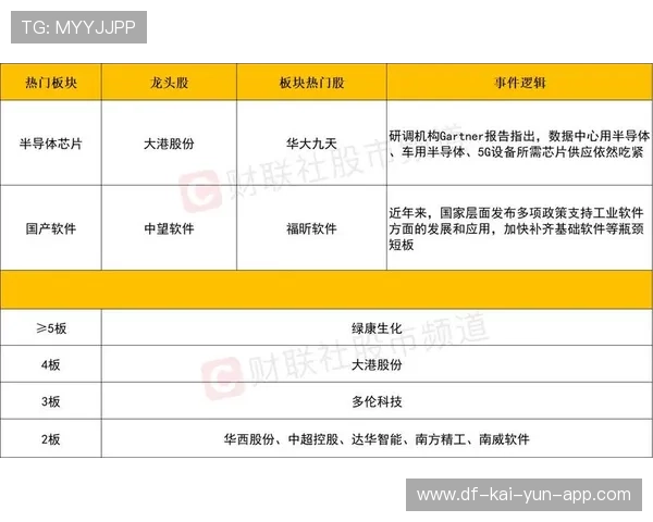 又是芯片！创业板、科创50双双飙涨，科创50是看创业板指数吗