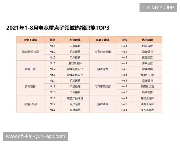 电竞选手年薪水平引发行业热议，电竞选手年薪排行榜