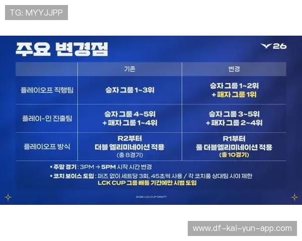 赛事预告：本周末LCK对抗赛看点与关键对位分析，lck赛制