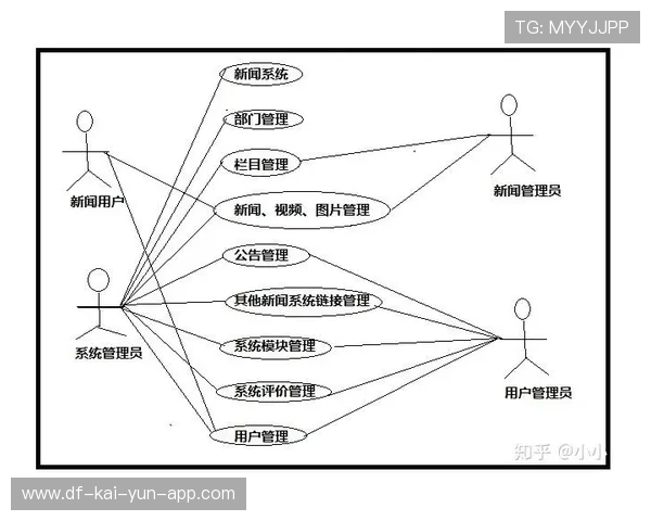 构建面向AI体育内容生成的新闻管理系统,构建面向ai体育内容生成的新闻管理系统包括 构建面向AI体育内容生成的新闻管理系统,构建面向ai体育内容生成的新闻管理系统包括