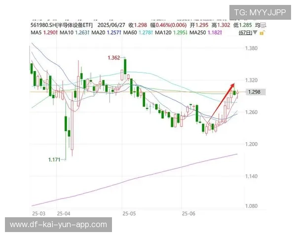 芯片股带动指数上攻,科创板再迎高光时刻,芯片创新股票 芯片股带动指数上攻,科创板再迎高光时刻,芯片创新股票